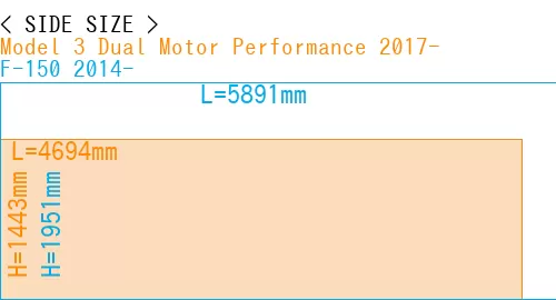 #Model 3 Dual Motor Performance 2017- + F-150 2014-